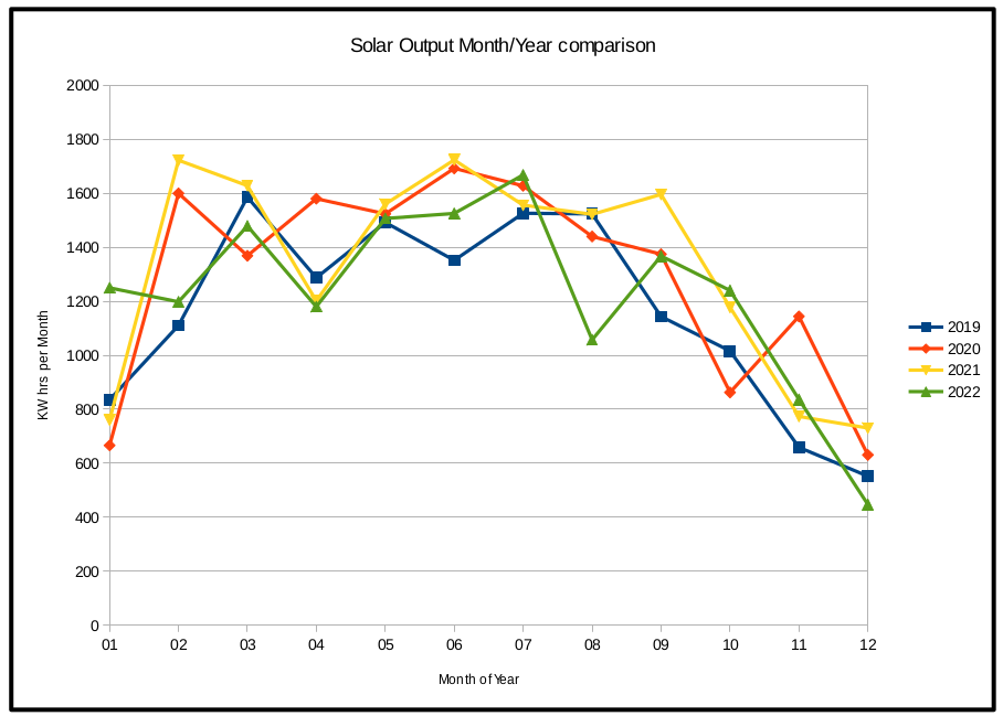 Data Chart gif image